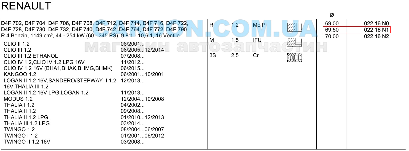 ʳ  -  MAHLE 69.00 mm + 0.50 = 69.50 mm (1.2-1.5-2.5) ( D4F) RENAULT 1.2 -  3