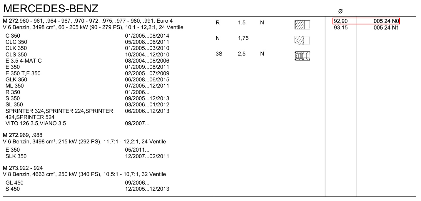 00524N0 - ������ �������� �� 1 cyl 92,9�� (1.5*1.75*2.5) 3.5L Mercedes M272  MAHLE