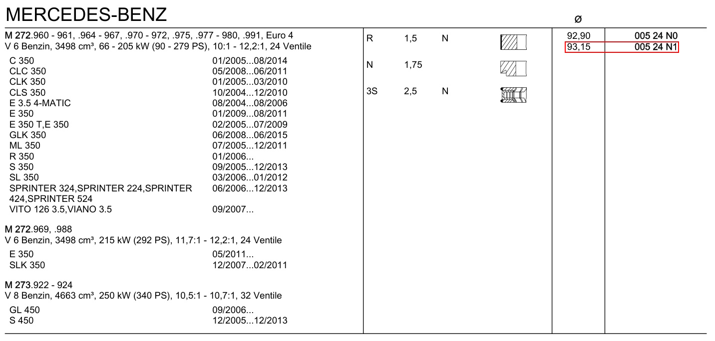 00524N1 - ������ ��������� ������  92,9��+0.25��(1.5*1.75*2.5) 3.5L Mercedes M272  MAHLE