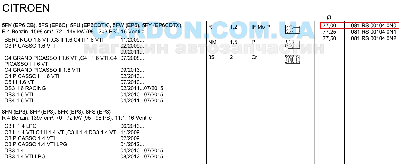 �������� ����� �� ������� - �������� MAHLE STD 77.00 mm (1.2-1.5-2) (5FK / 5FS / 5FU / 5FW / 5FY) PEUGEOT / CITROEN 1.6 / 1.4 - ���� 3