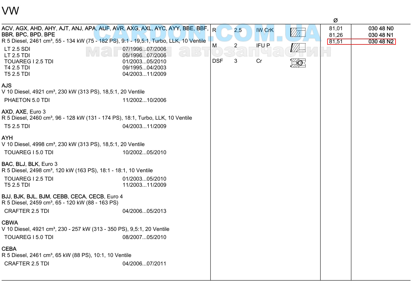 03048N2 - ʳ���� ������� vw lt/t4 2.5tdi (81.50mm/+0.5) (2. MAHLE