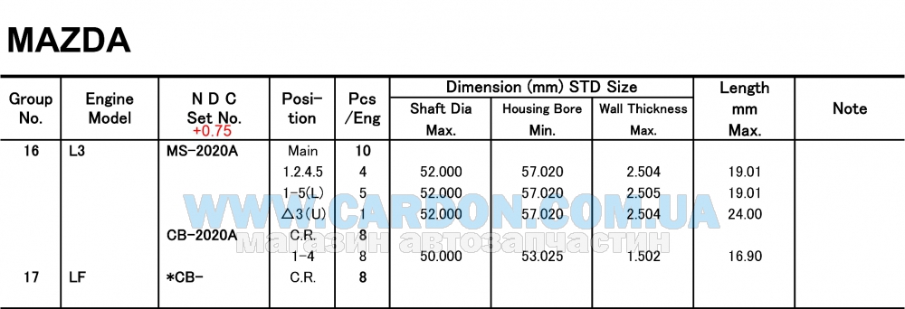 CB2020A075 - Metal set,main brg. KOLBENSCHMIDT