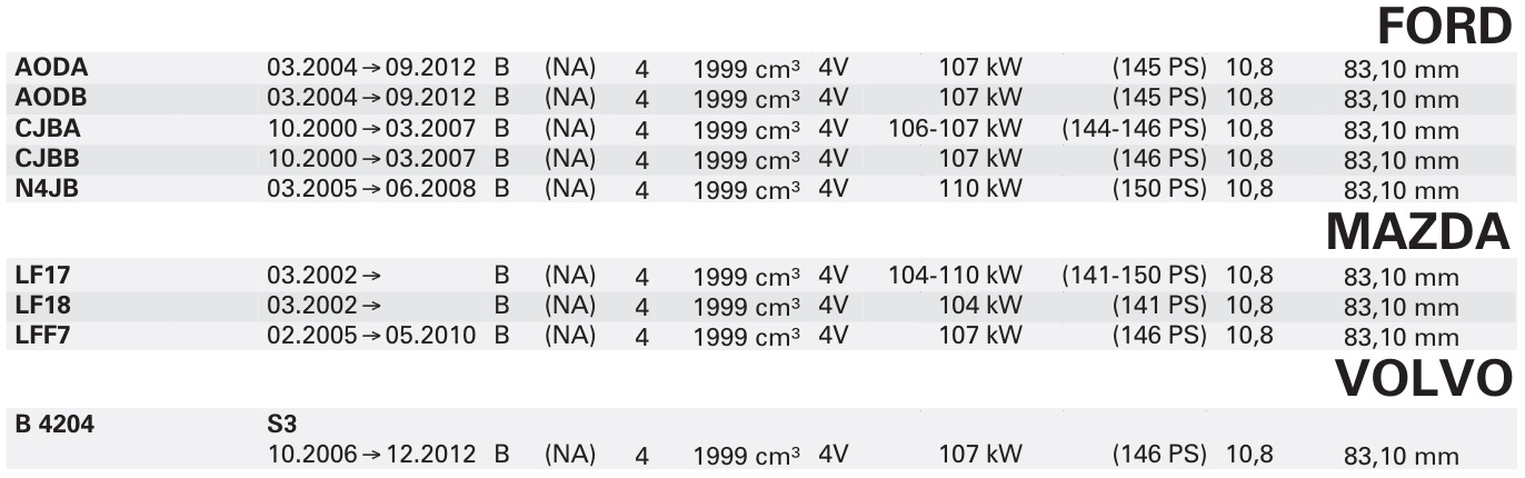 �������� ����� �� ������� - �������� KOLBENSCHMIDT STD 87.50 mm (1.2-1.2-2.5) FORD 2.0 - ���� 2