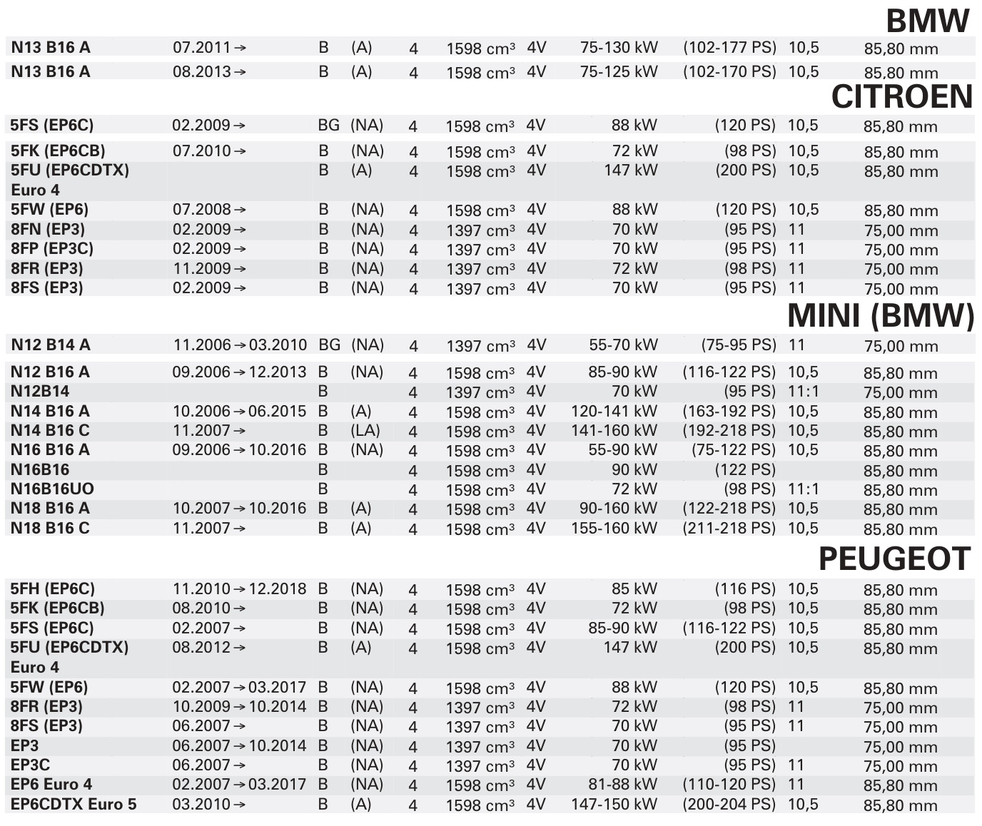 �������� ����� �� ������� - �������� KOLBENSCHMIDT STD 77.00 mm (1.2-1.5-2.0) PEUGEOT / CITROEN 1.4 / 1.6 - ���� 2