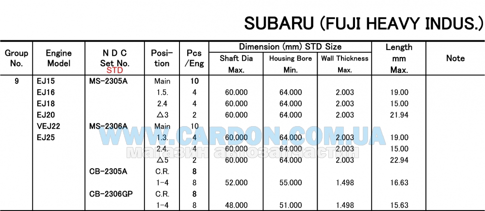 MS2306ASTD - �������� �������� STD (�-�� �� �����) Subaru EJ20, EJ22, EJ25 KOLBENSCHMIDT