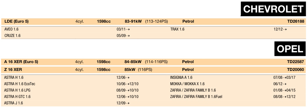 ������� ������� - ������ NURAL 79.00 mm + 0.50 = 79.50 mm (1.2-1.2-2.0) OPEL 1.6 - ���� 2