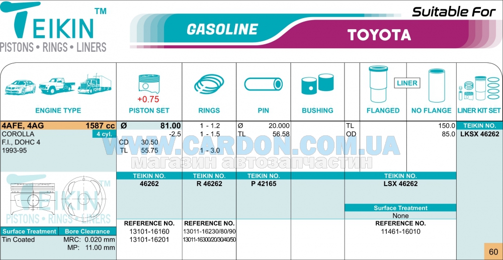 46262075 - Piston set 075 4afe TEIKIN