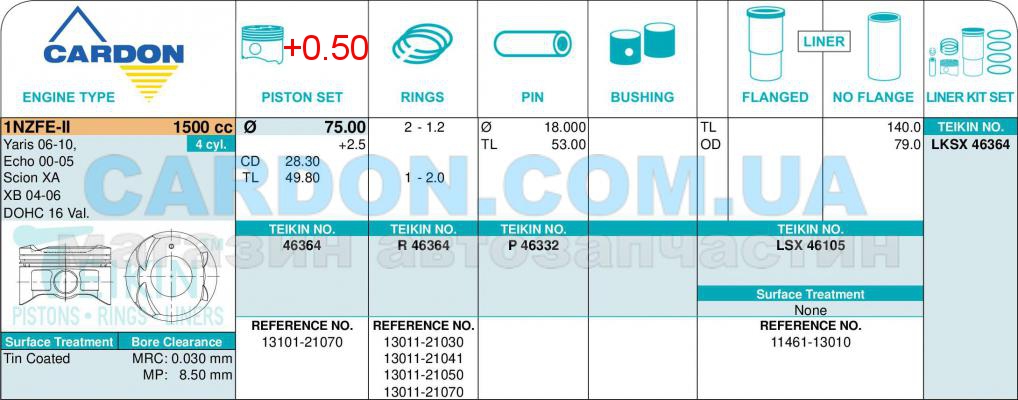   -    TEIKIN 75.00 mm + 0.50 = 75.50 mm (1.2-1.2-2.0) TOYOTA 1.5 1NZFE-II -  2