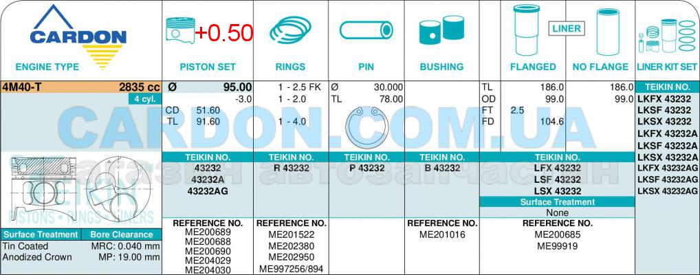   -    TEIKIN 95.00 mm + 0.50 = 95.50 mm (2.5-2.0-4.0) MITSUBISHI 2.8 4M40-T ALFIN GALLERY -  3