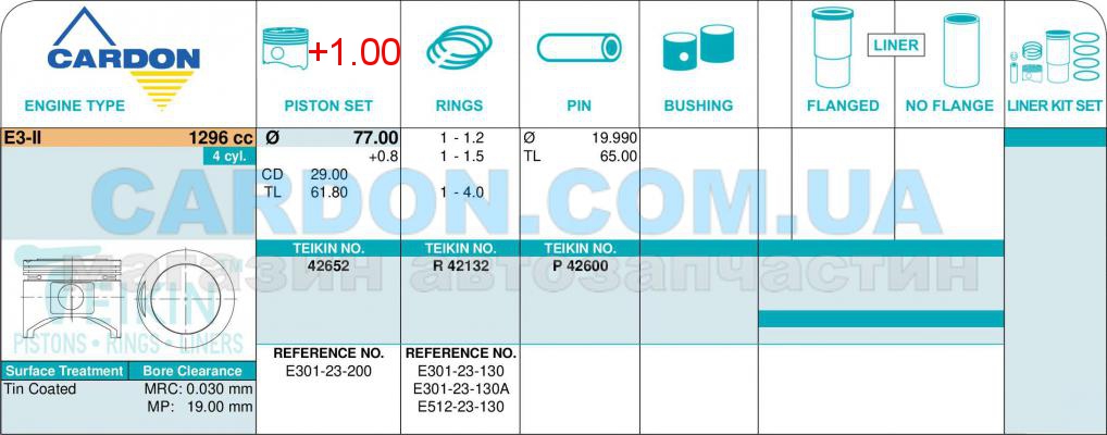   (+1.00) (-  ) Mazda 323 1.3L (E3) -  2