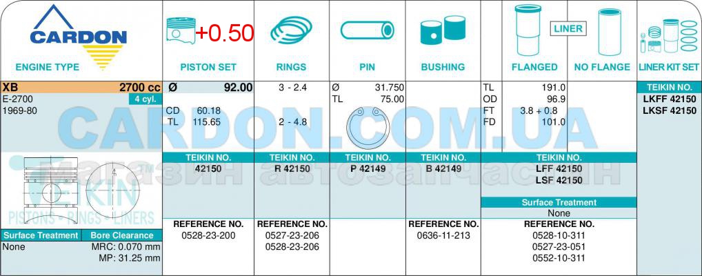   (+0.50) (-  ) Mazda Titan 2.7L (XB), 4.1L (ZB) -  3