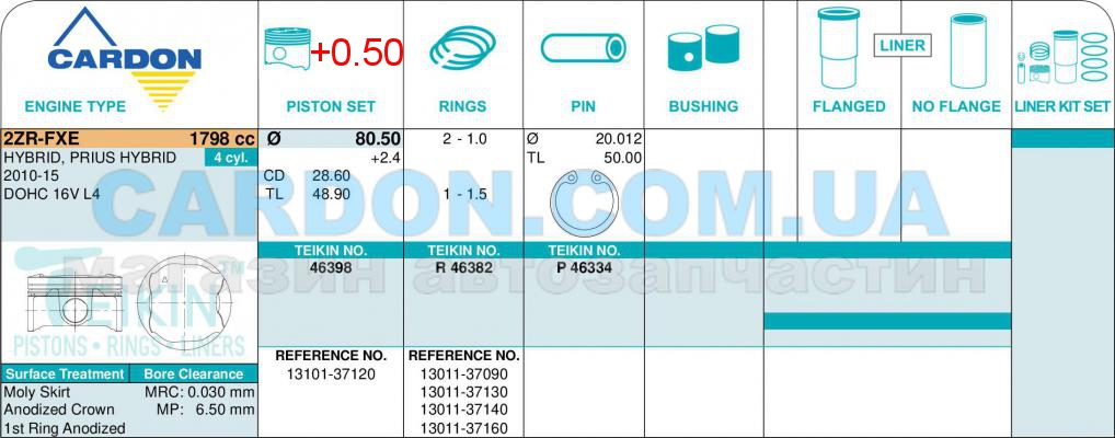 Поршні ремонтні - комплект на мотор TEIKIN 80.50 mm + 0.50 = 81.00 mm (1.0-1.0-1.5) TOYOTA 1.8 2ZR-FXE - інформація з каталогу Поршні ремонтні - комплект на мотор TEIKIN 80.50 mm + 0.50 = 81.00 mm (1.0-1.0-1.5) TOYOTA 1.8 2ZR-FXE - інформація з каталогу