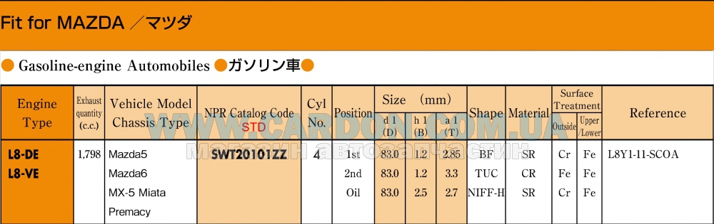 SWT20101ZZSTD - ������ ��������� STD (�������� �� �����) NPR