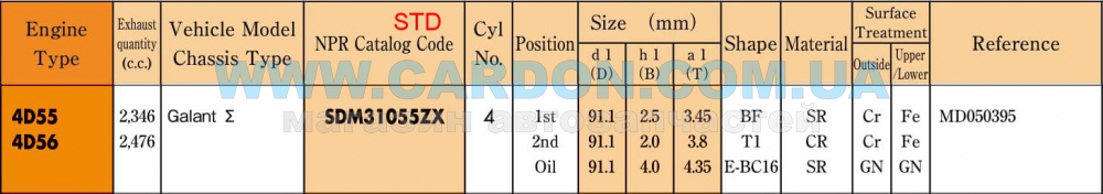 ʳ  NPR STD 91.10 mm (2.5 X 2.0 X 4.0) MITSUBISHI 4D55, 4D56 -  2
