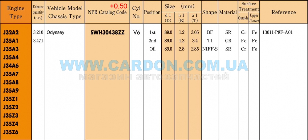 ʳ  NPR 89.00 mm + 0.50 = 89.50 mm (1.2 X 1.2 X 2.8) HONDA -  3