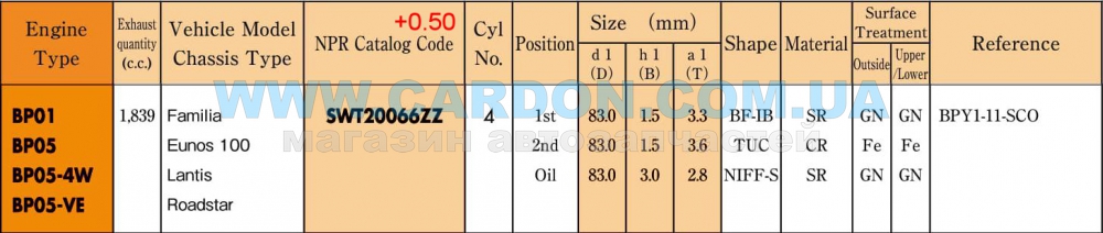 ʳ  NPR 83.00 mm + 0.50 = 83.50 mm (1.5 X 1.5 X 3.0) MAZDA BP01, BP05, BP05-4W, BP05-VE -  2
