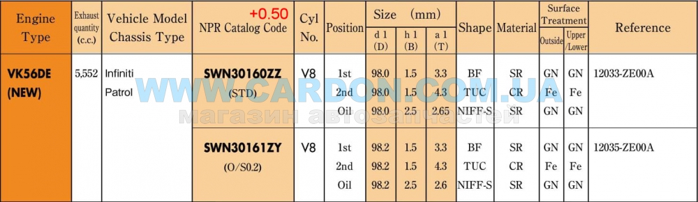   0,50 ( -   nissan vk -  2