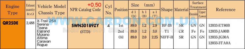 ʳ  NPR 89.00 mm + 0.50 = 89.50 mm (1.2 X 1.2 X 2.0) NISSAN QR25DE -  5