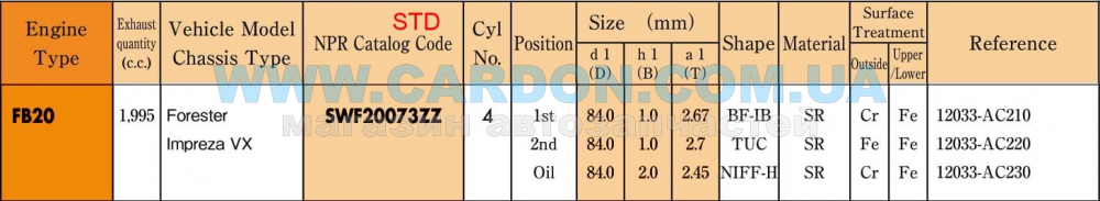 ʳ  NPR STD 84.00 mm (1.0 X 1.0 X 2.0) SUBARU FB20 -  2