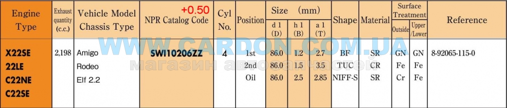 SWI10206ZZ050   +0.50mm (-  )   - NPR