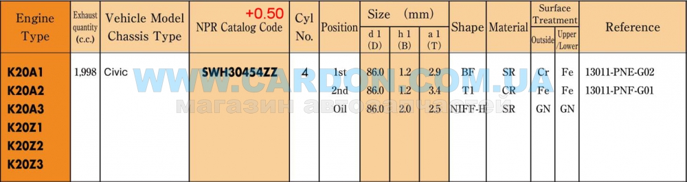 ʳ  NPR 86.00 mm + 0.50 = 86.50 mm (1.2 X 1.2 X 2.0) HONDA K20A 1, 2, 3 / K20Z 1, 2, 3 -  5