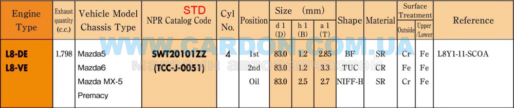 SWT20101ZZSTD   STD (  )   - NPR
