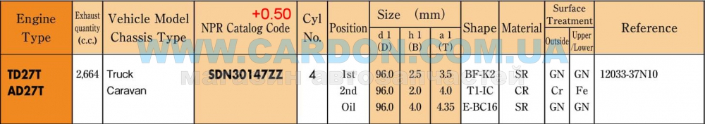 ʳ  NPR 96.00 mm + 0.50 = 96.50 mm (2.5 X 2.0 X 4.0) NISSAN TS27T, AD27T -  3