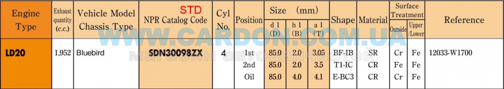 ʳ  NPR STD 85.00 mm (2.0 X 2.0 X 4.0) NISSAN LD20 -  2