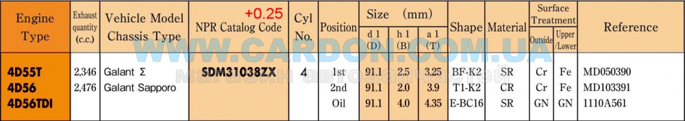 SDM31038ZX025   +0.25mm (-  ) L200 4D56T, D4BF - NPR