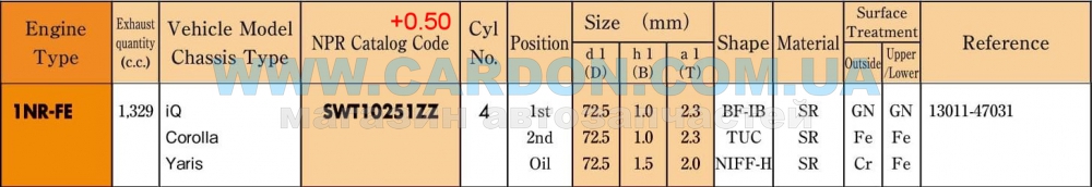 SWT10251ZZ050   +0.50mm (-  ) 1NR-FE - NPR