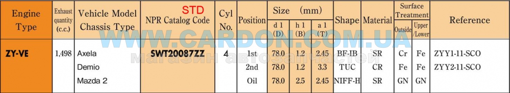 SWT20087ZZSTD Кольца поршневые 78мм (1,2*1,2*2,5) NPR | CARDON.COM.UA