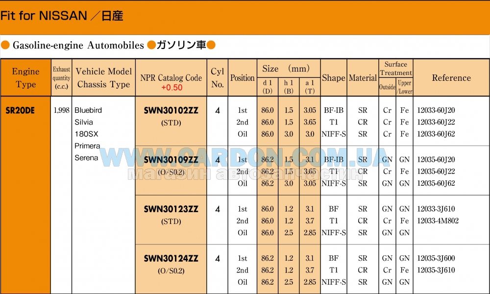 SWN30102ZZ050 - ������ ��������� +0.50mm (�-�� �� �����) Nissan SR20 NPR