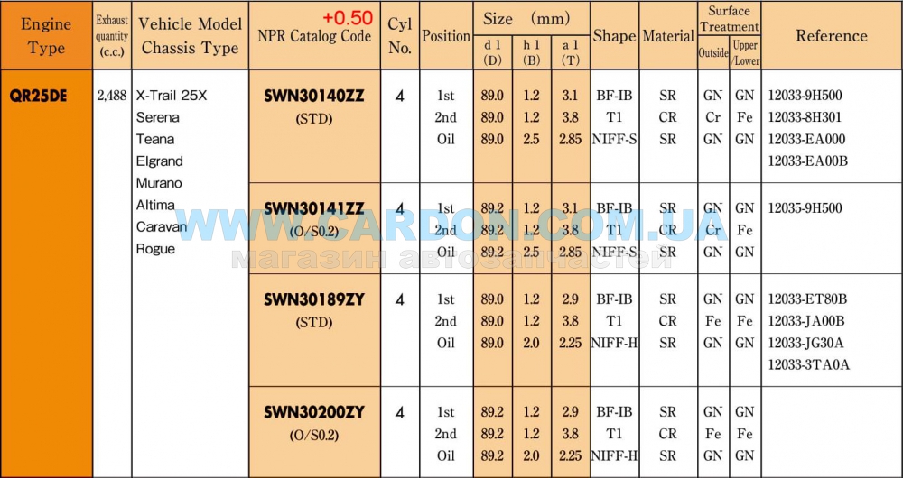 ʳ  NPR 89.00 mm + 0.50 = 89.50 mm (1.2 X 1.2 X 2.0) NISSAN QR25DE -  6