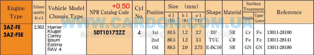 SDT10172ZZ050   +0.50mm(-  ) 2AZ-FE - NPR