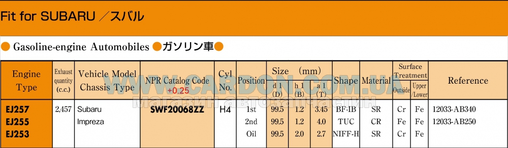 SWF20068ZZ025 - ������ ��������� +0.25mm(�-�� �� �����)(1,2*1,2*2) EJ25* NPR