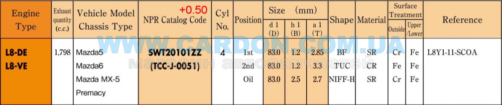 SWT20101ZZ050   +0.50mm (-  )   - NPR