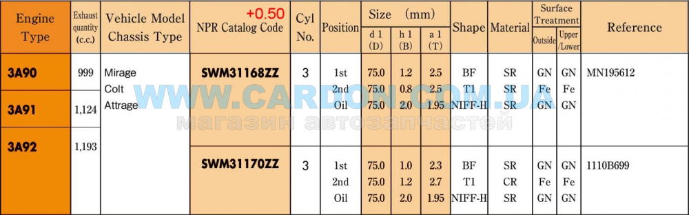 Ring piston set 050 3a91 3a90 3cyl -  2