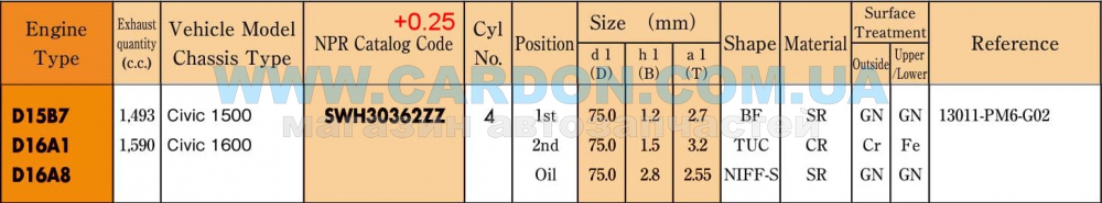 SWH30362ZZ025   +0.25mm (-  )    - NPR