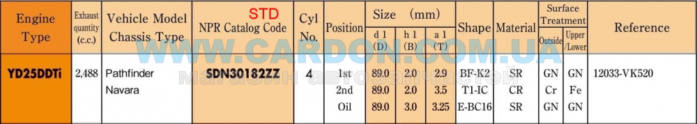 ʳ  NPR STD 89.00 mm (2.0 X 2.0 X 3.0) NISSAN YD25DDTi -  2
