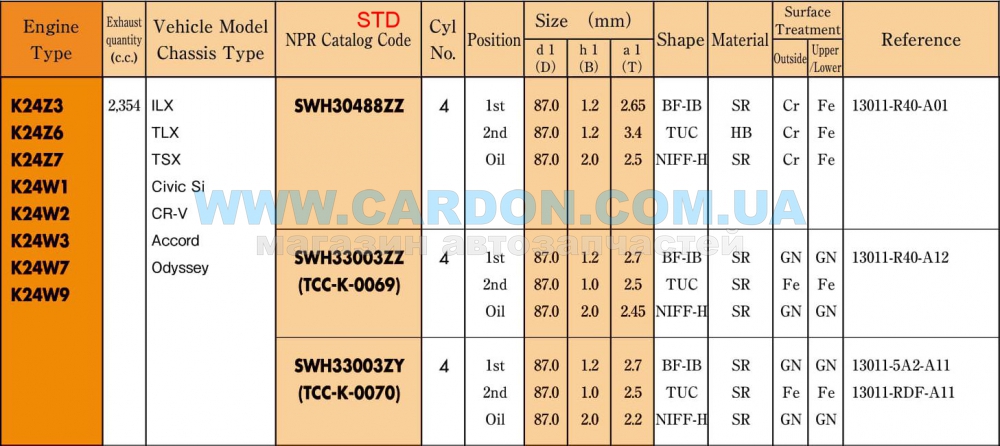 ʳ  NPR STD 87.00 mm (1.2 X 1.2 X 2.0) HONDA / ACURA -  2