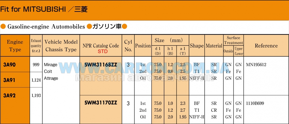 SWM31168ZZSTD -  NPR