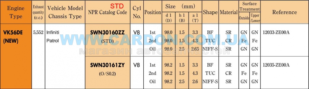ʳ  NPR STD 98.00 mm (1.5 X 1.5 X 2.5) NISSAN VK56DE -  2