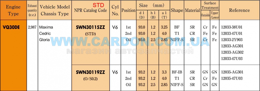 ʳ  NPR STD 93.00 mm (1.2 X 1.2 X 2.5) NISSAN VQ30DE -  2