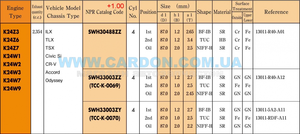 Piston ring -  2