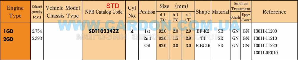 ʳ  NPR STD 92.00 mm (2.0 X 1.5 X 3.0) TOYOTA 1GD-FTV, 2GD-FTV -  3