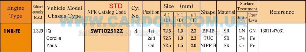 SWT10251ZZSTD   STD(-  ) 1NR-FE - NPR