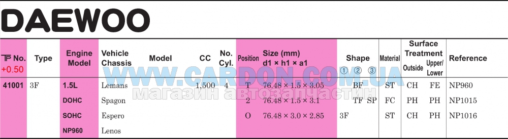 ʳ���� ������� TP 76.48 mm + 0.50 = 76.98 mm (1.5 X 1.5 X 3.0) Daewoo NUBIRA/LANOS 1.5(NP960) - ���� 5