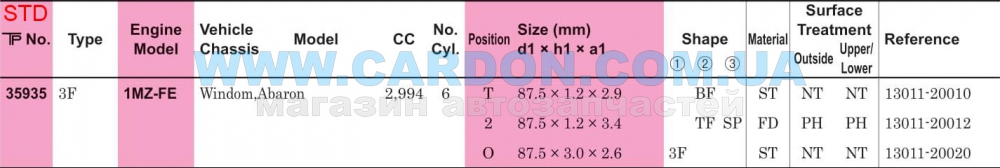 ʳ  TP STD 87.50 mm (1.2 X 1.2 X 3.0) TOYOTA 1MZ-FE WINDOM(20010/2/20)6cyl -  5