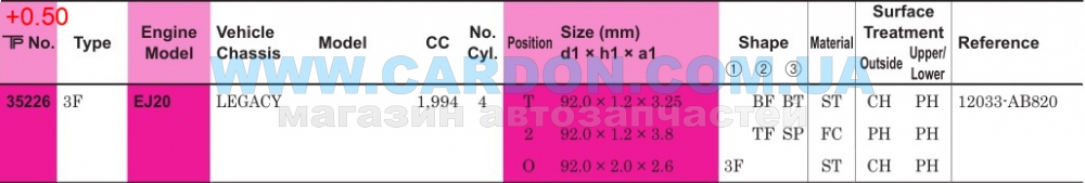 ʳ  TP 92.00 mm + 0.50 = 92.50 mm (1.2 X 1.2 X 2.0) SUBARU EJ20 -  3