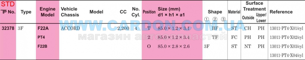 ʳ  TP STD 85.00 mm (1.2 X 1.2 X 2.8) Honda F22A/B(-PT4-X01/4) -  3